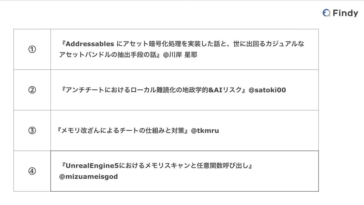 レイオカダ|ファインディ Findy DevRel tweet media