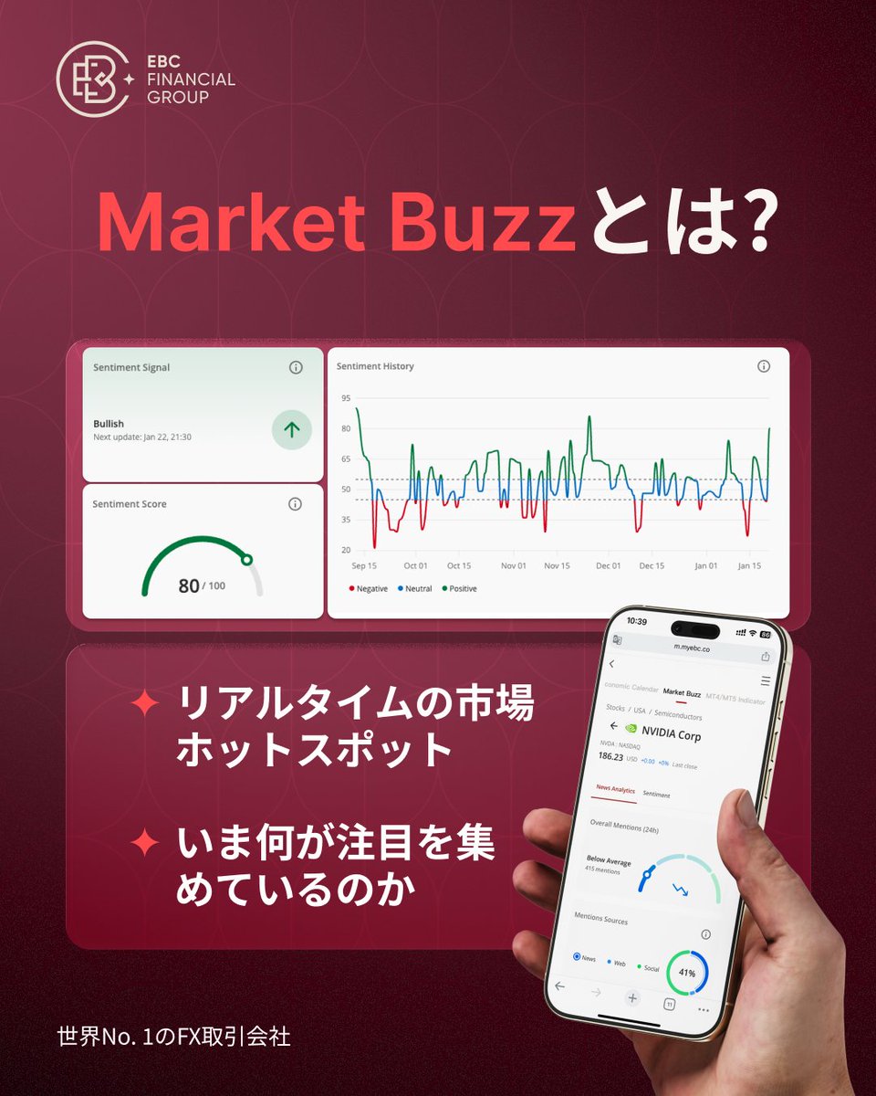 【公式】EBC Trading|信頼度世界No.1 tweet media