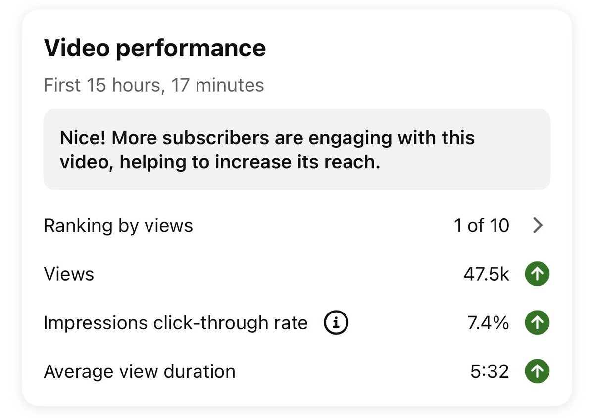 jakebsweet's tweet photo. New video performing really well! 🙌🏼 

Hoping for a Million views on this one! Let’s get it! https://t.co/f8oBBT0vK2