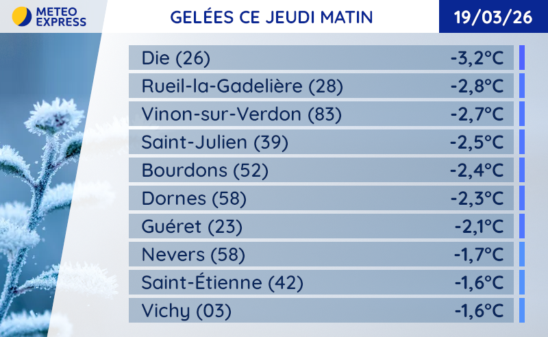 Météo Express tweet media