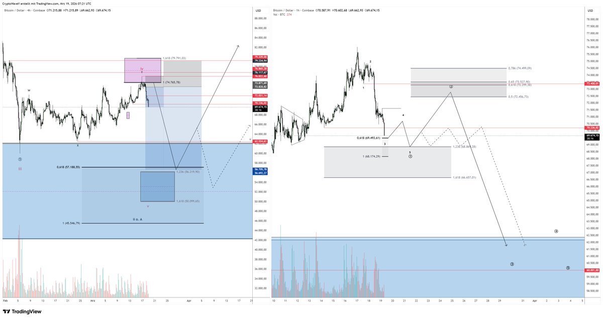 Crypto Wave Vision tweet media