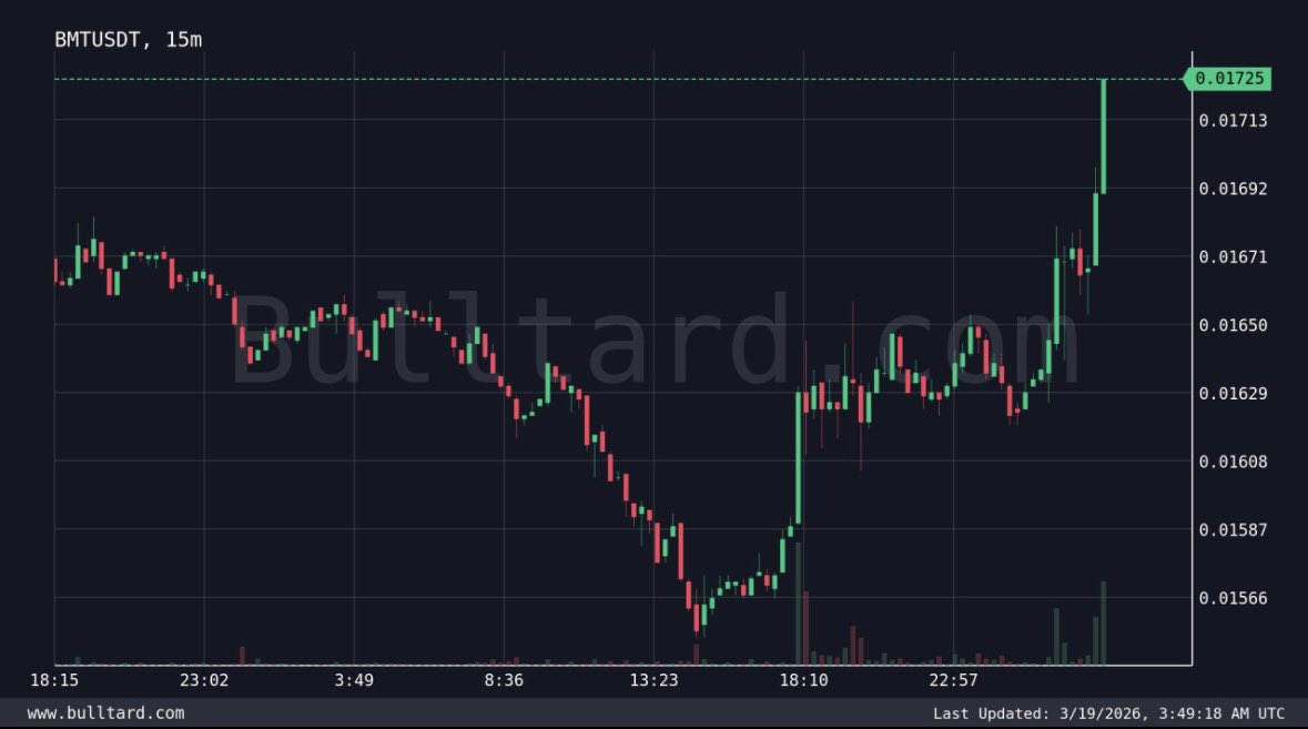 Kripto Capris tweet media