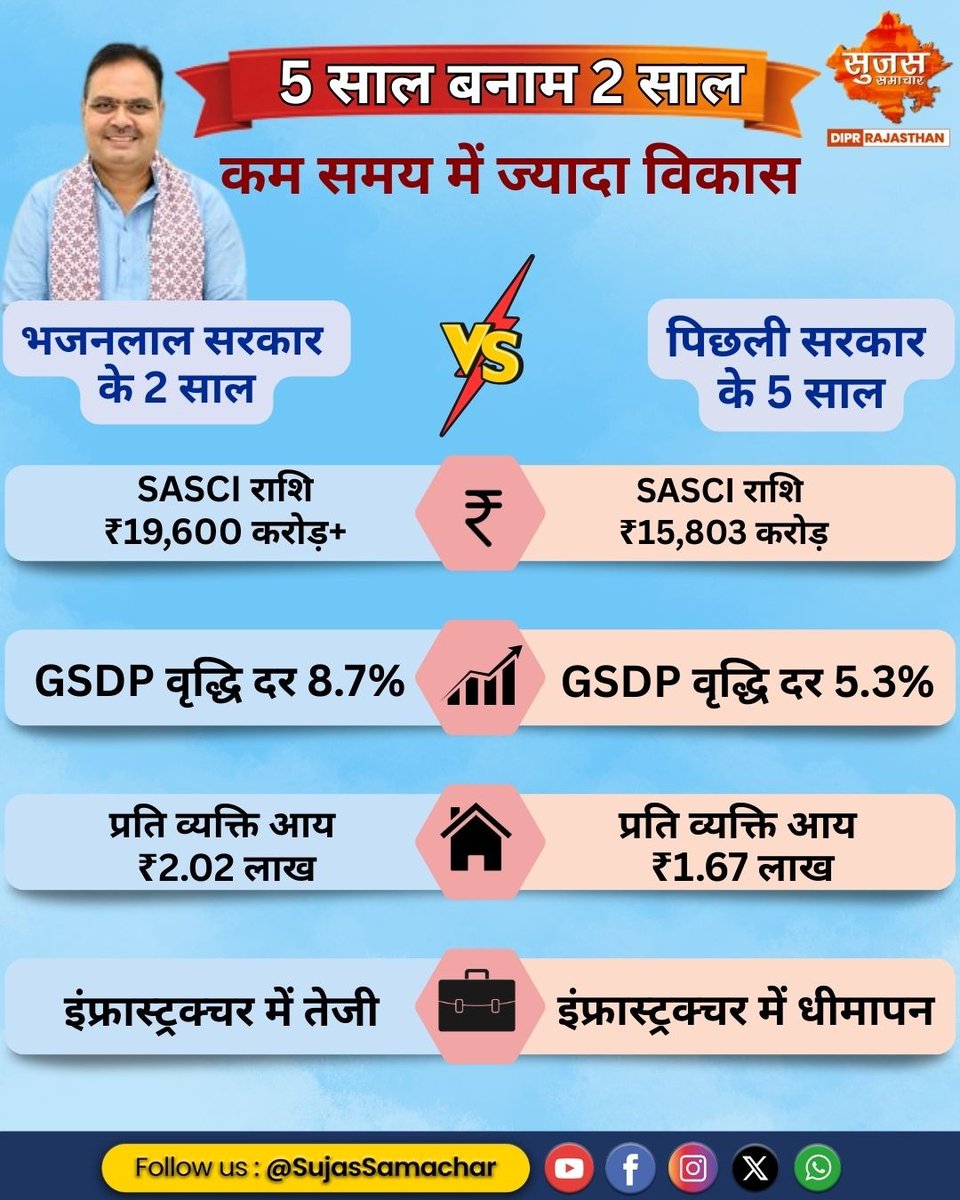 Sujas Bhilwara tweet media