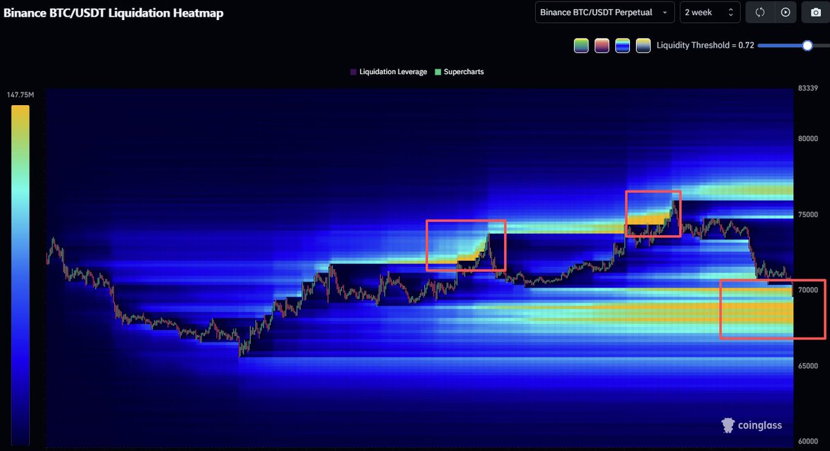 CoinGlass tweet media