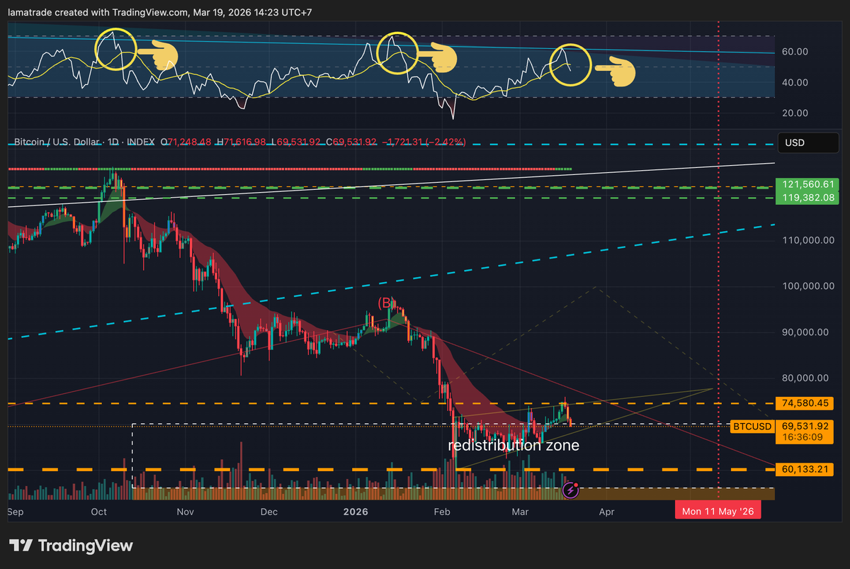 Lamatrade (ลาออกมาเทรด) tweet media