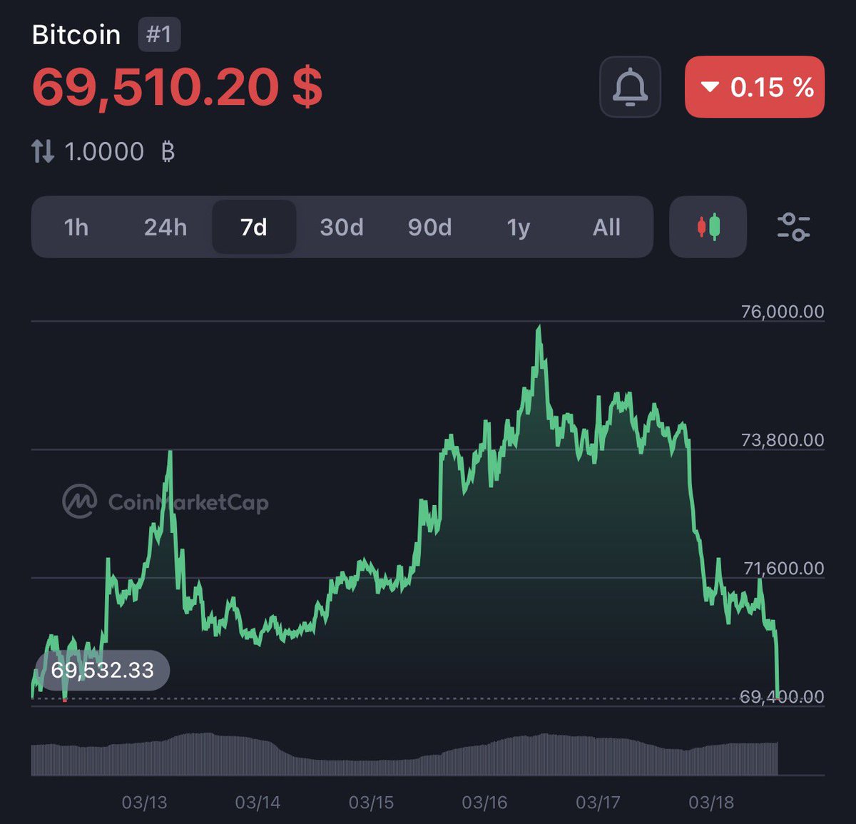 wale.moca 🐳 tweet media