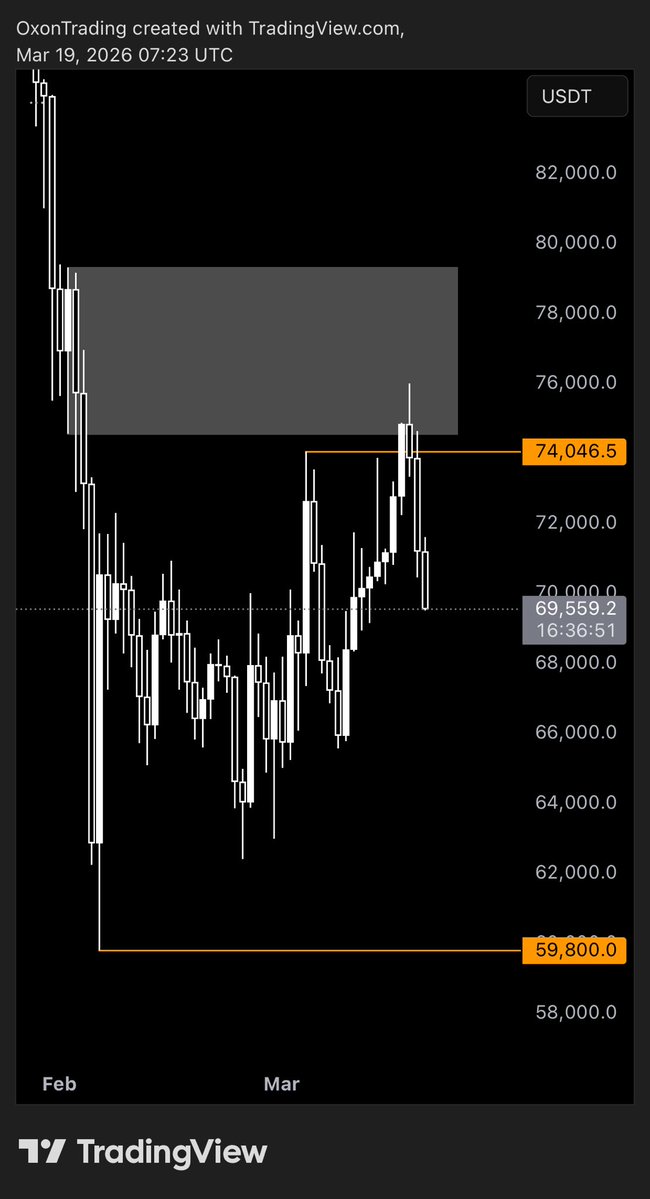 Oxon Trading tweet media