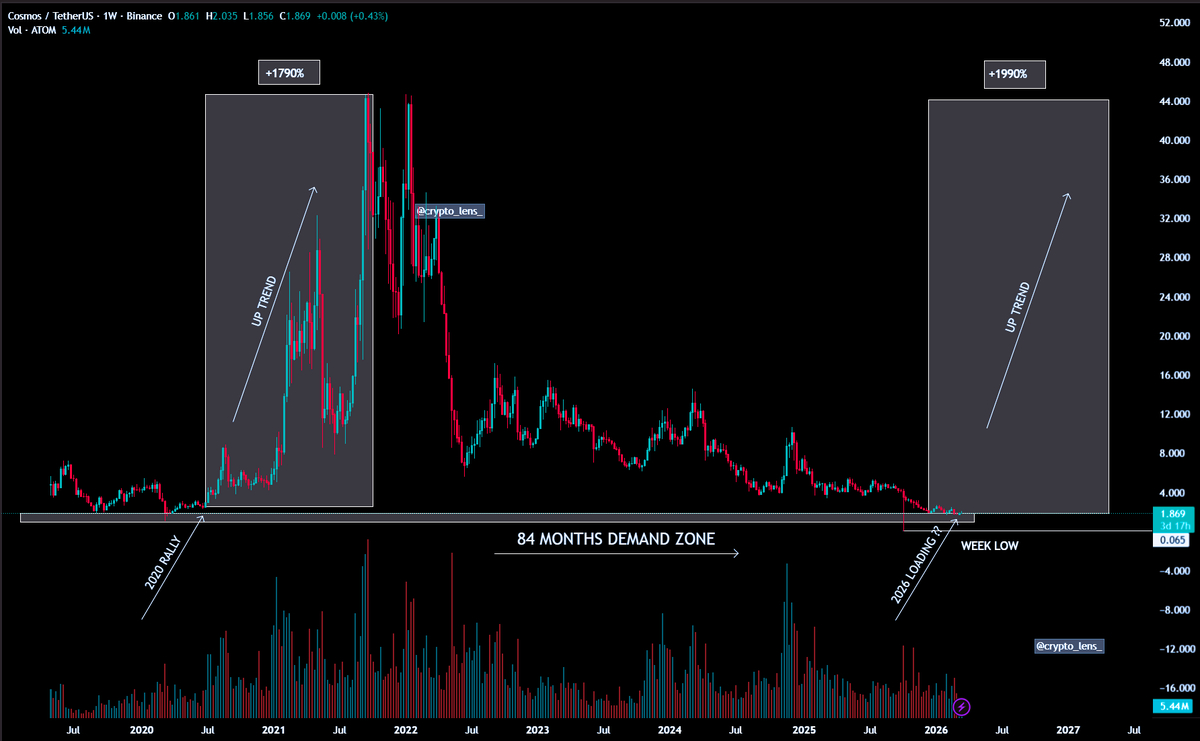 Crypto Lens tweet media