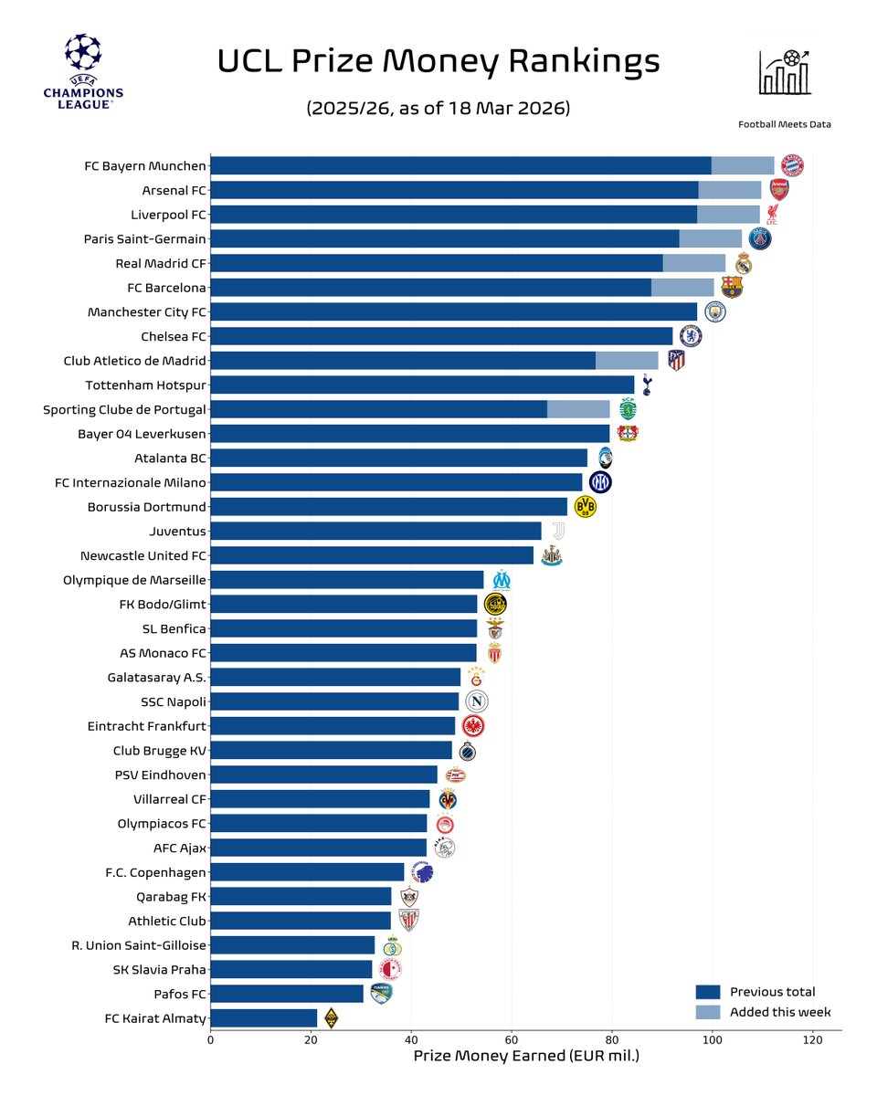 Football Meets Data tweet media