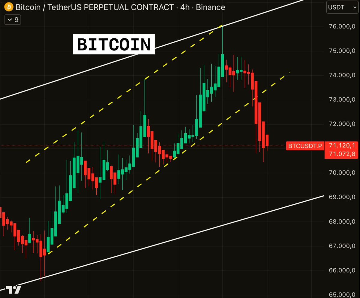 Smart Money Crypto tweet media