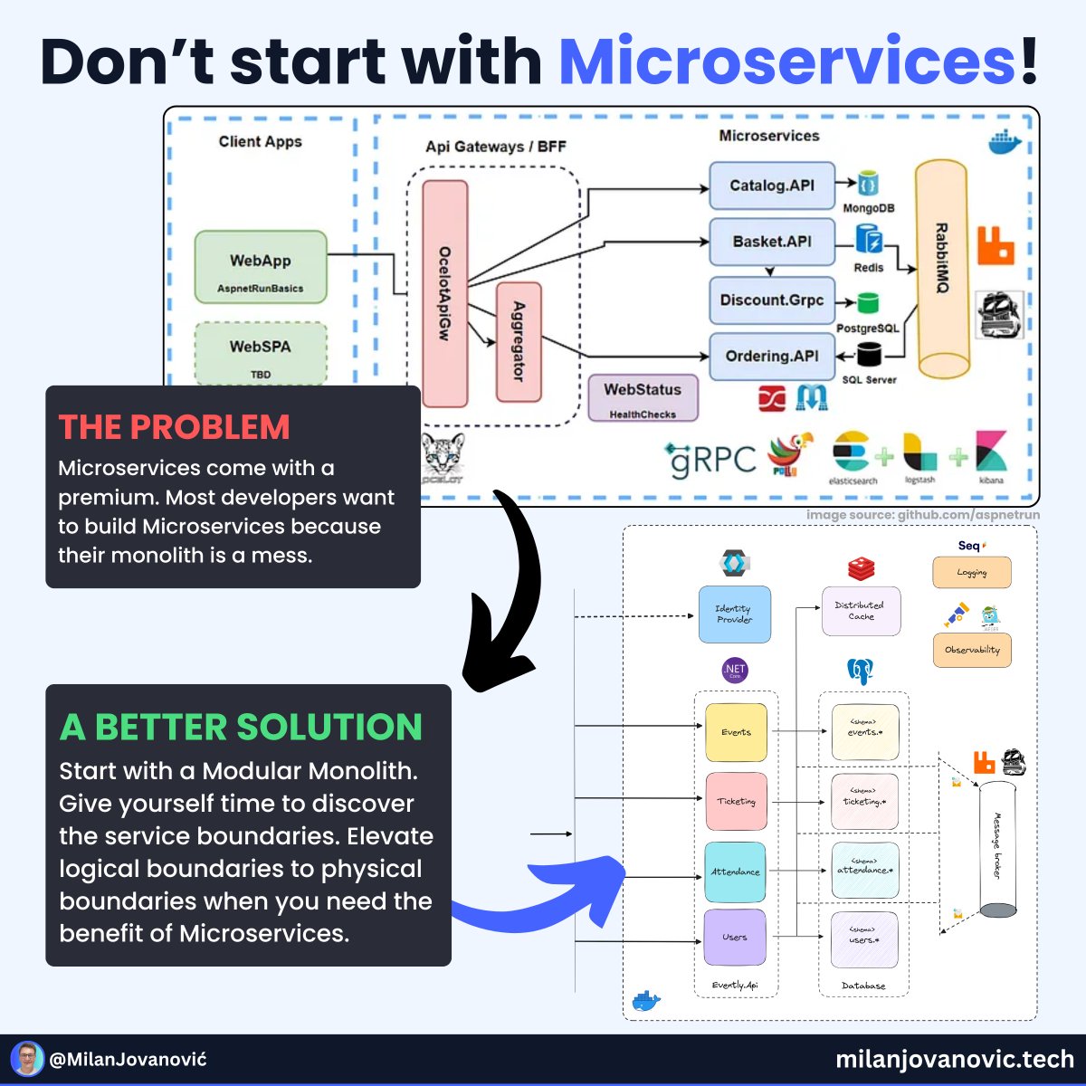 Milan Jovanović tweet media