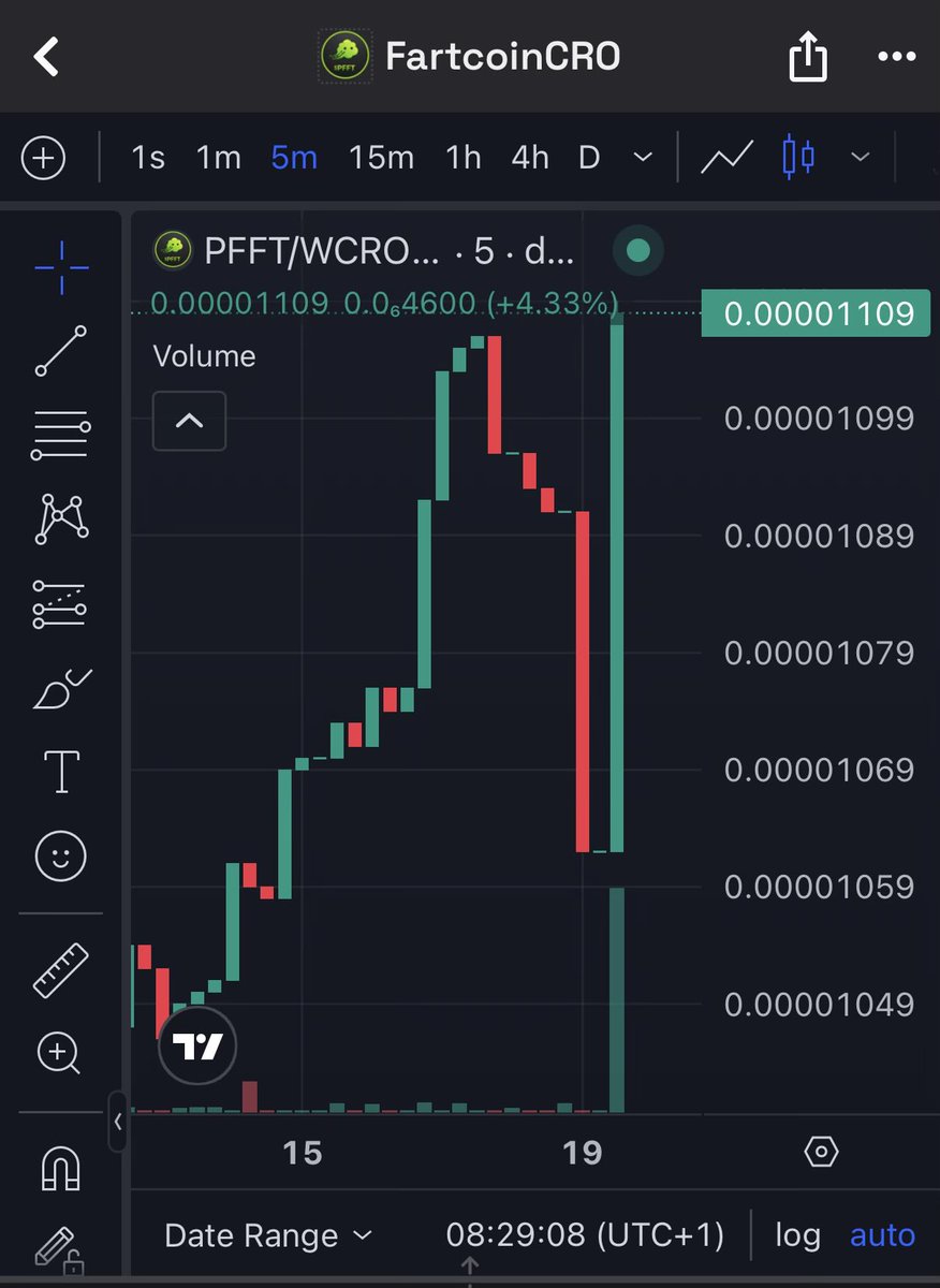 Fartcoin CRO tweet media