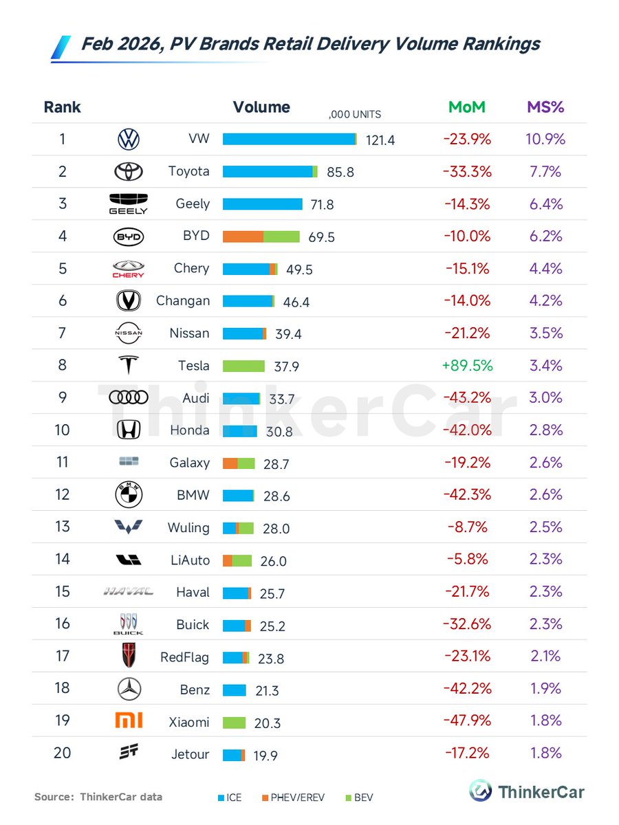 ThinkerCar tweet media