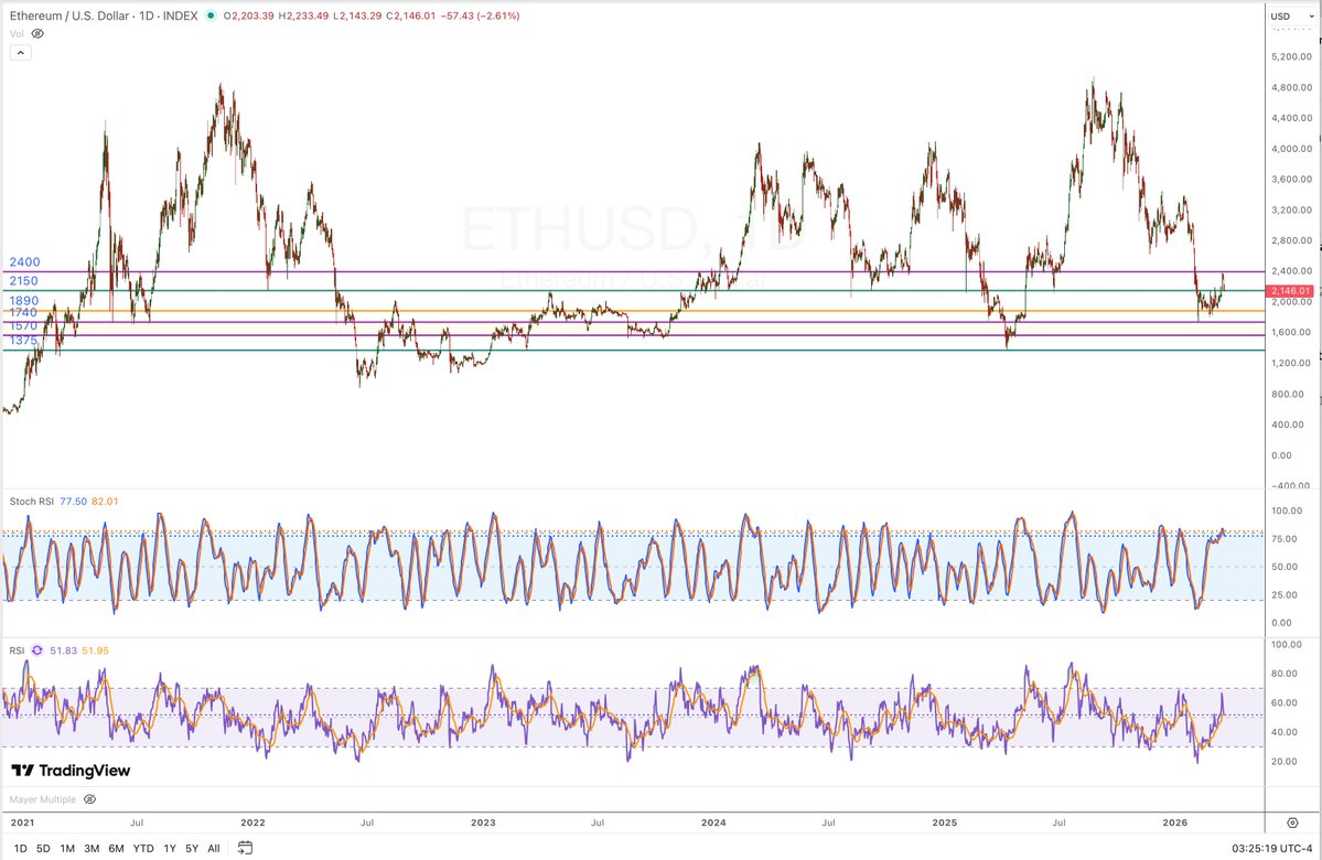 JoeCoolTrader tweet media
