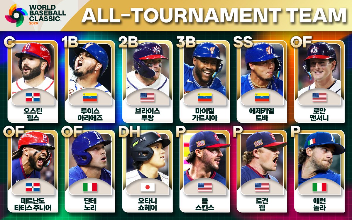 MLB Korea tweet media