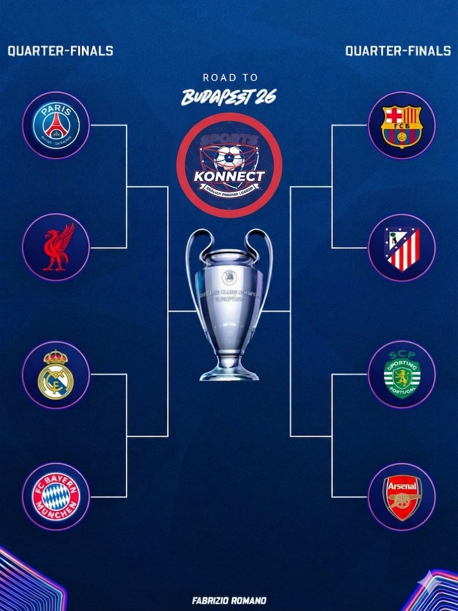 THE FINAL EIGHT ARE SET! 🏆
The path to Budapest is locked in and the matchups are absolutely massive.

🇩🇪 Bayern 🆚 Real Madrid 🇪🇸
🇪🇸 Barcelona 🆚 Atlético 🇪🇸
🇵🇹 Sporting 🆚 Arsenal 🏴󠁧󠁢󠁥󠁮󠁧󠁿
🇫🇷 PSG 🆚 Liverpool 🏴󠁧󠁢󠁥󠁮󠁧󠁿

Which four are making the trip to Hungary? 🇭🇺
#UCL #ChampionsLeague