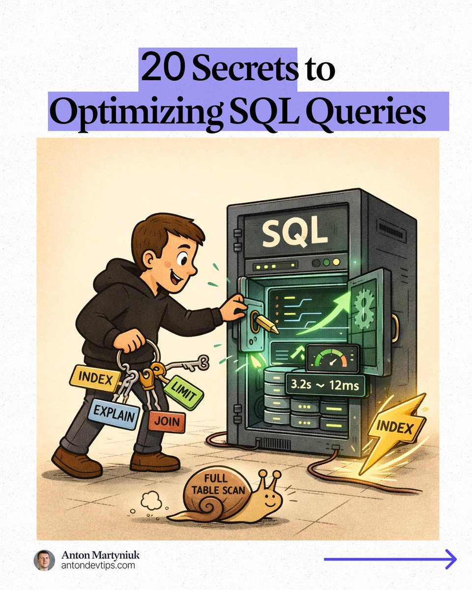 Anton Martyniuk tweet media