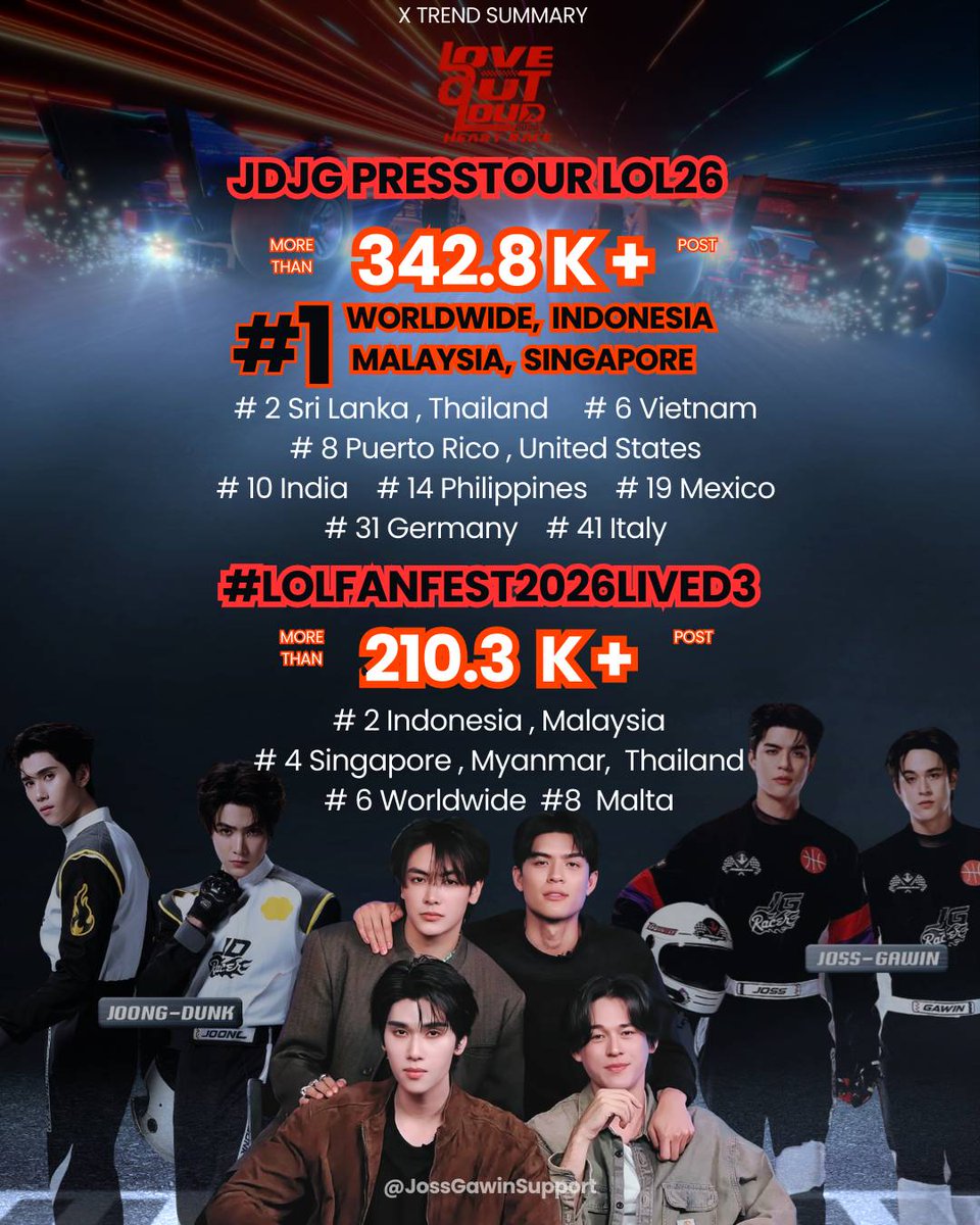 JOSSGAWIN SUPPORT tweet media