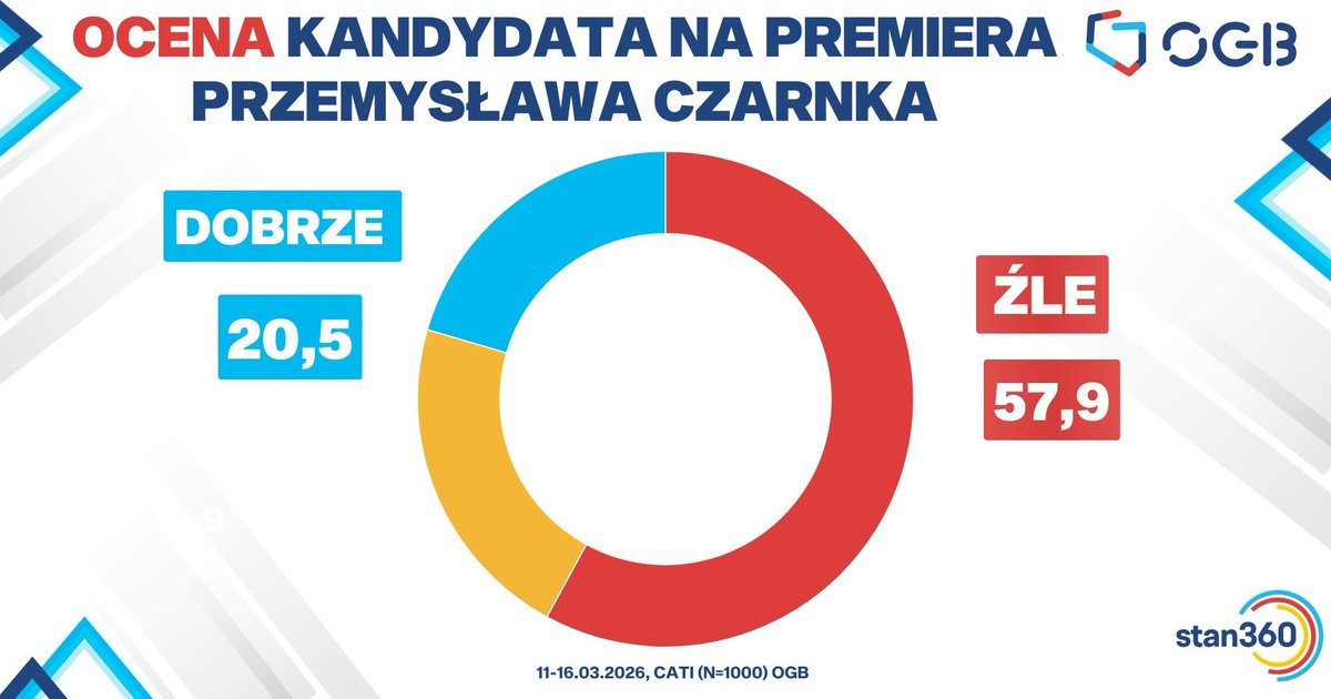 Stan 360 tweet media