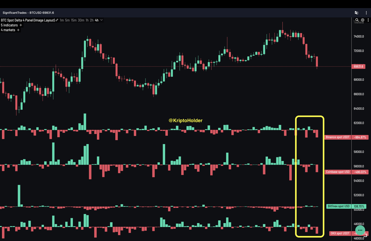 Kriptoholder 🔔 tweet media