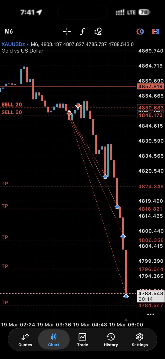 Global Trader ( GT ) tweet media