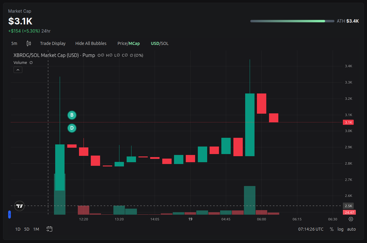 xBridge MCP tweet media