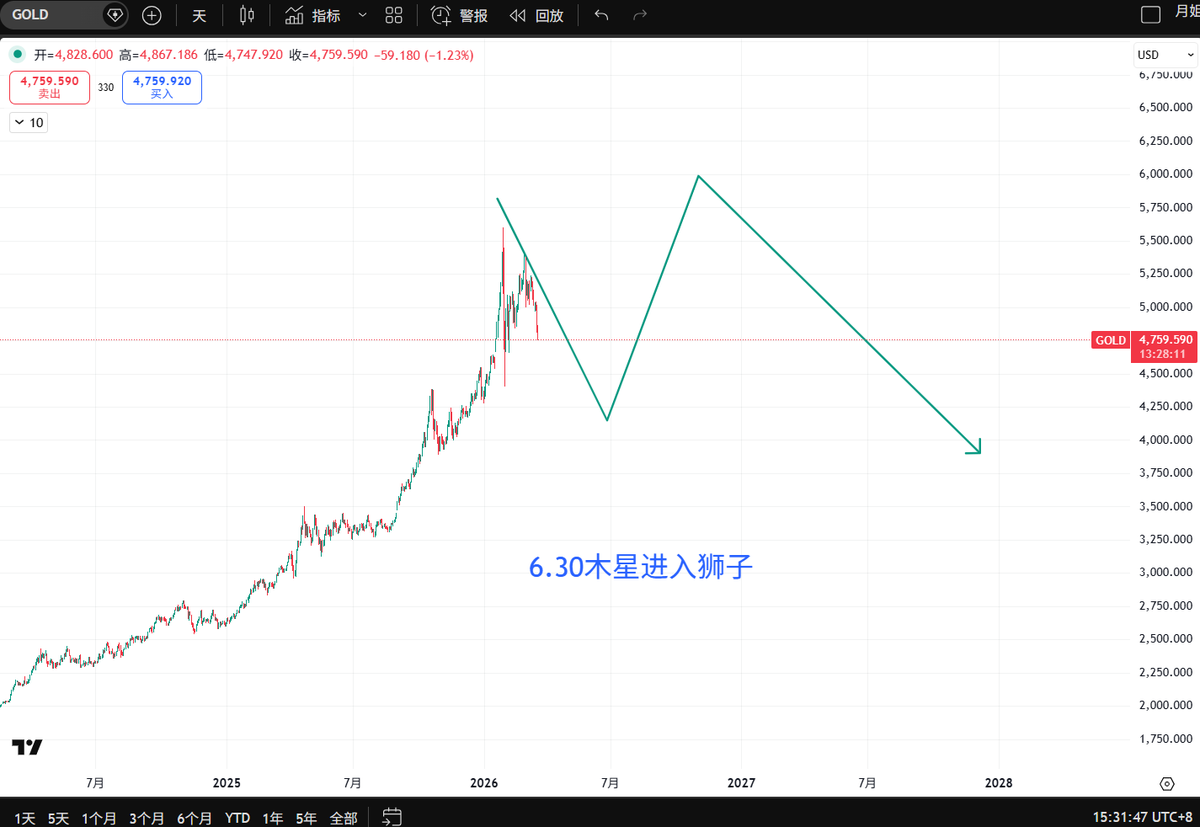 月亮牌手 | The Moon Dojo🇭🇰（赤马红羊版） tweet media