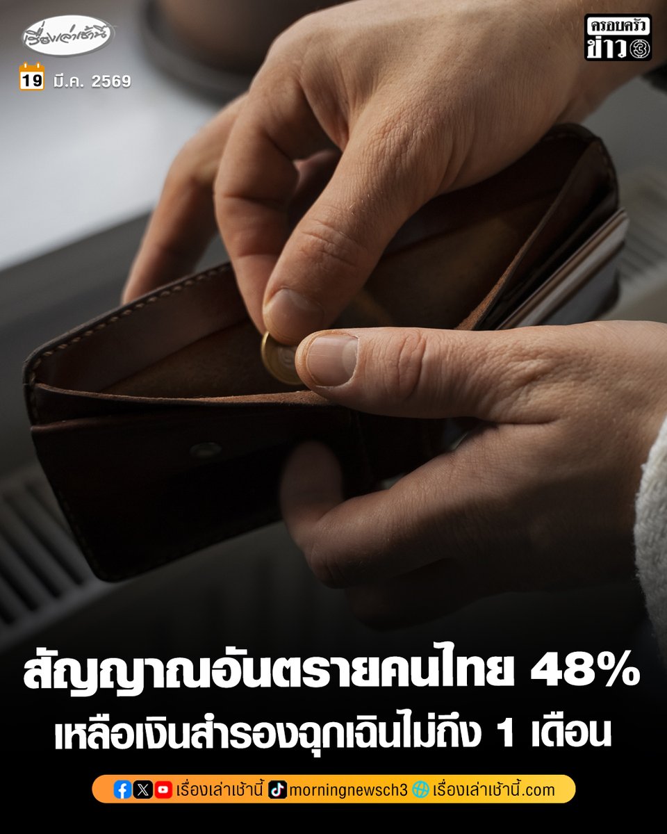 MorningNewsTV3's tweet photo. กองทุนการออมแห่งชาติ เปิดสัญญาณอันตราย! คนไทย 48% เหลือเงินสำรองฉุกเฉินไม่ถึง 1 เดือน

อ่านข่าว : https://t.co/xMfUMKW2ko

#เรื่องเล่าเช้านี้ #ครอบครัวข่าว3 #ข่าวเศรษฐกิจ https://t.co/CZIDfL1Fsl