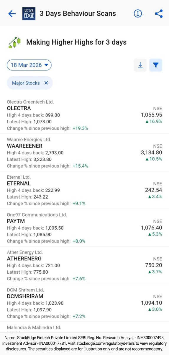 StockEdge tweet media