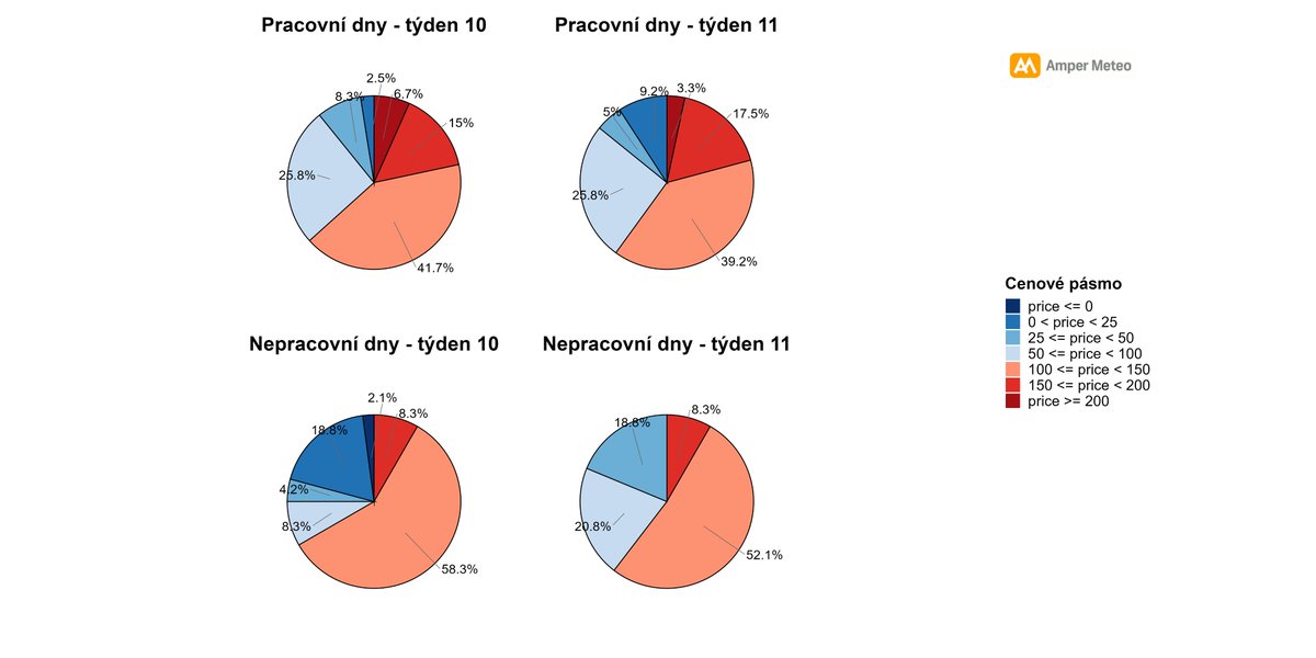 Amper Meteo 🇨🇿 🇺🇦 tweet media
