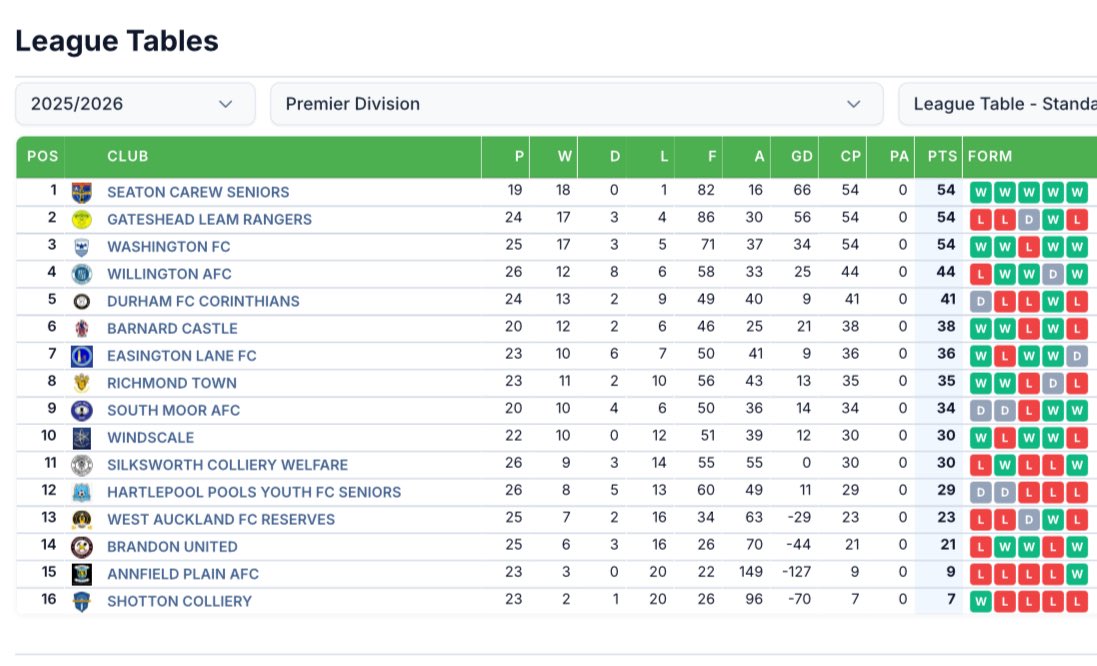 Seaton Carew FC tweet media