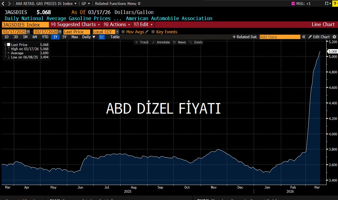 Dr. Barış Esen tweet media