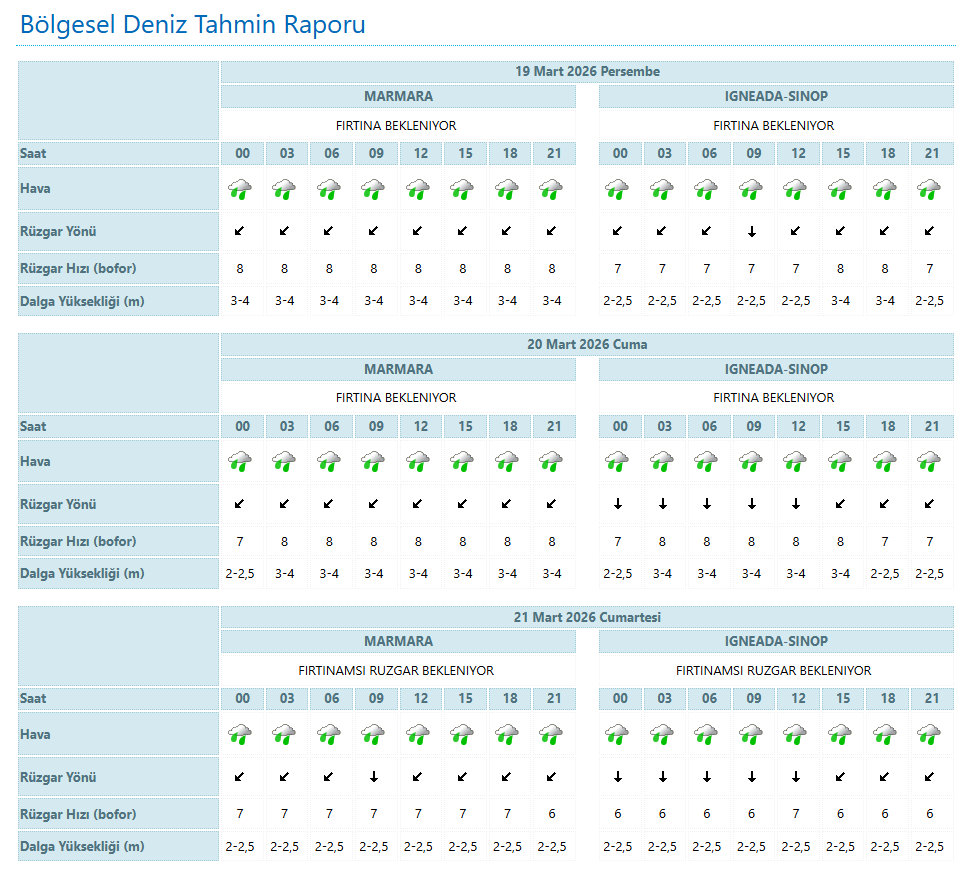 Bölgesel Deniz Tahmin Raporu
istanbul.mgm.gov.tr/tahmin-denizle…