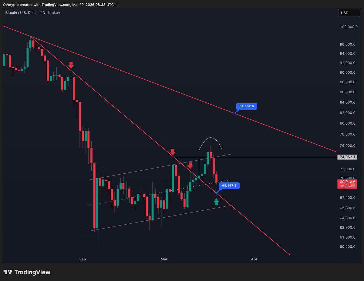 OVcrypto tweet media