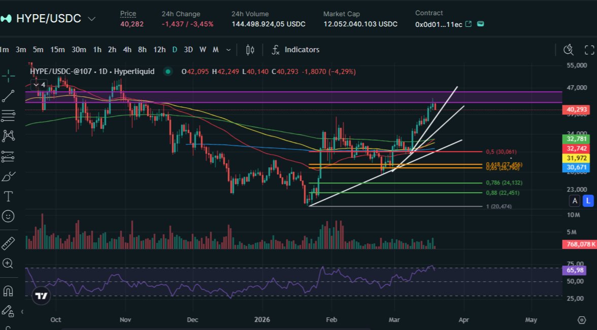 Le𝕏 Moreno🐯| Criptomonedas tweet media