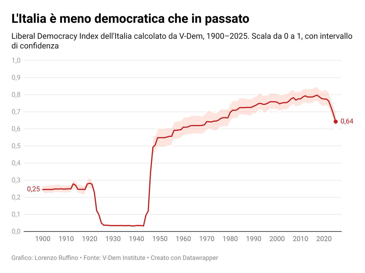 Lorenzo Ruffino tweet media