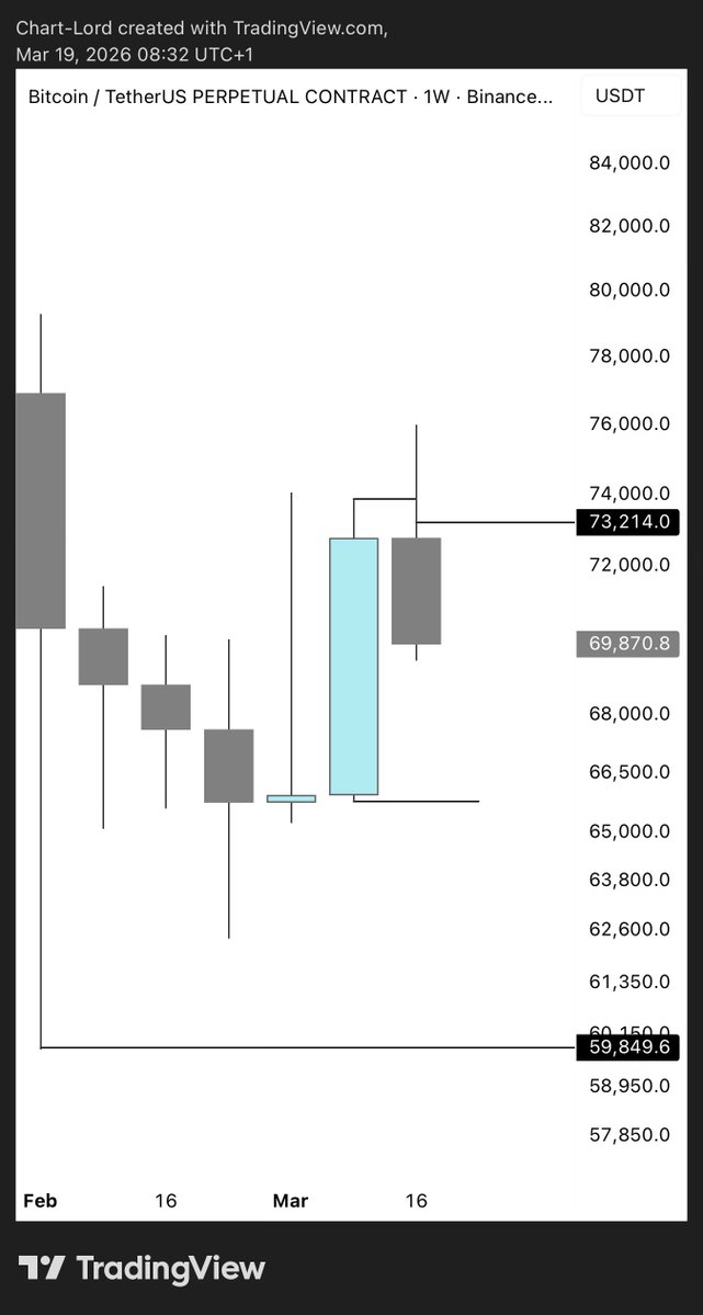 ChartLord 📊📈📉 tweet media
