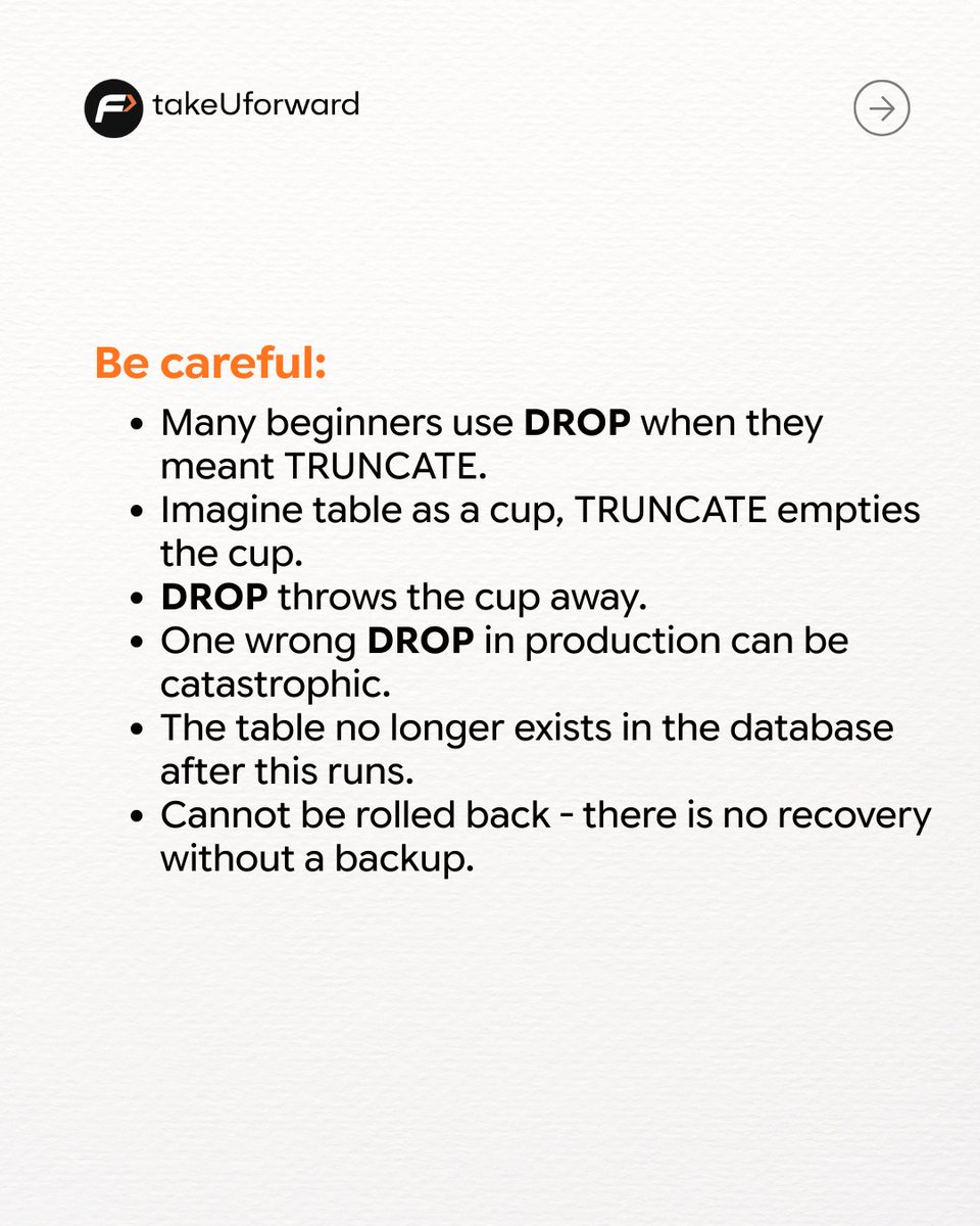 takeUforward tweet media