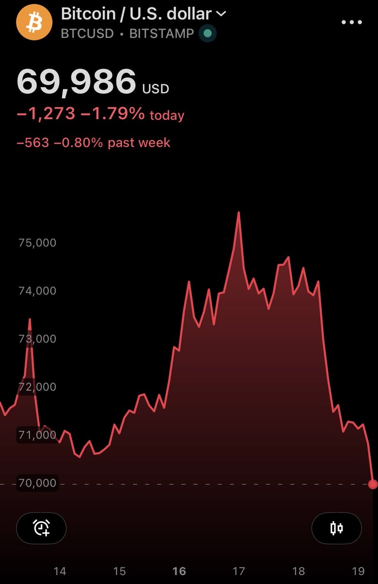 Daily Crypto tweet media