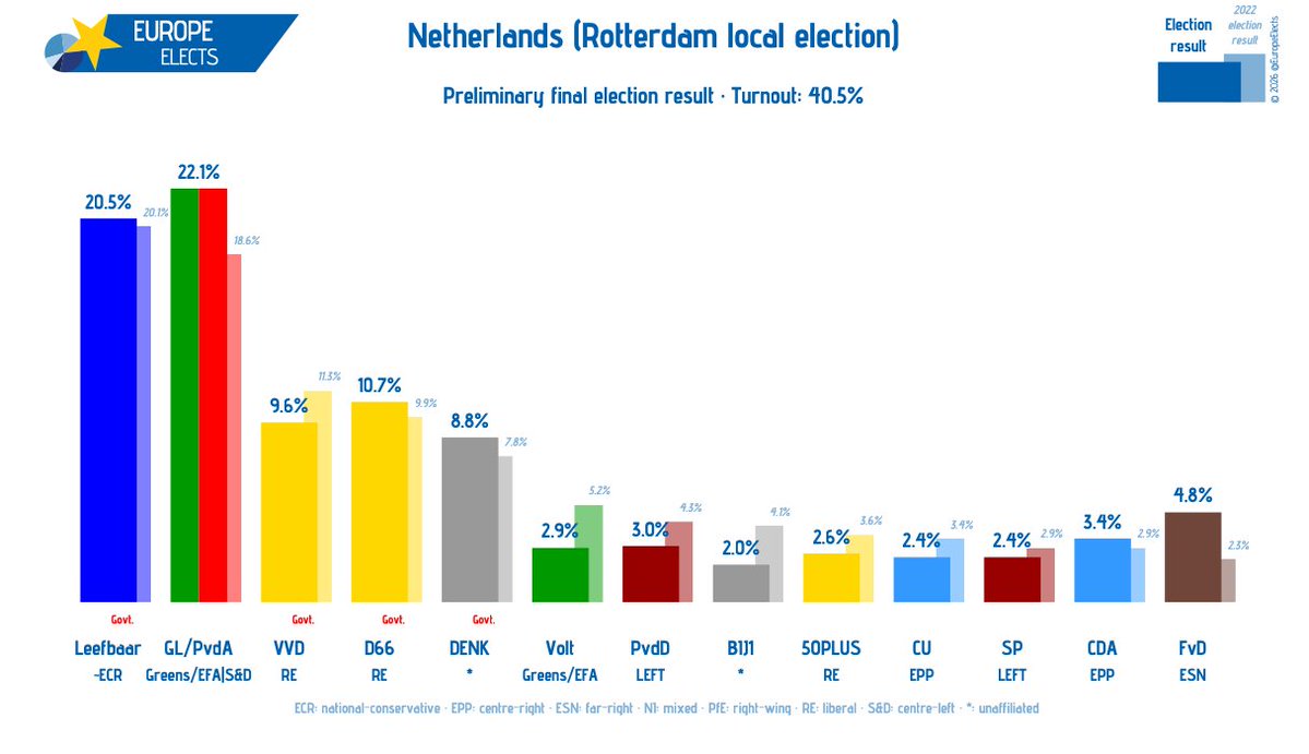 Europe Elects tweet media