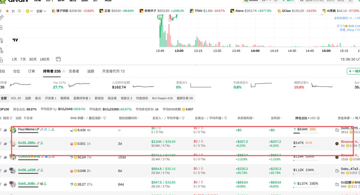 瓜皮.Rind(新赛季) tweet media