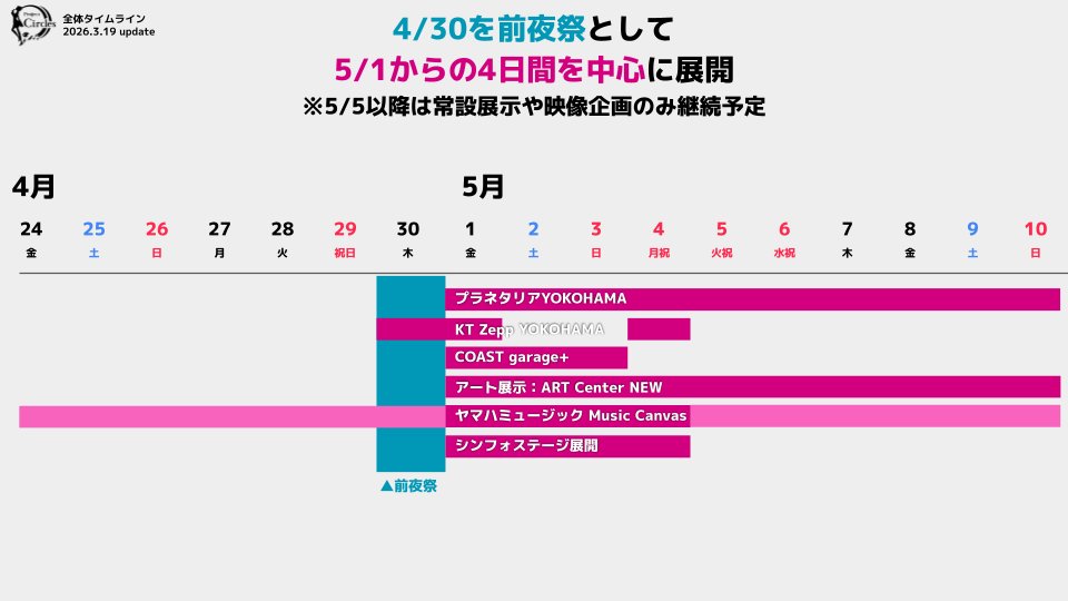 Project Circles tweet media