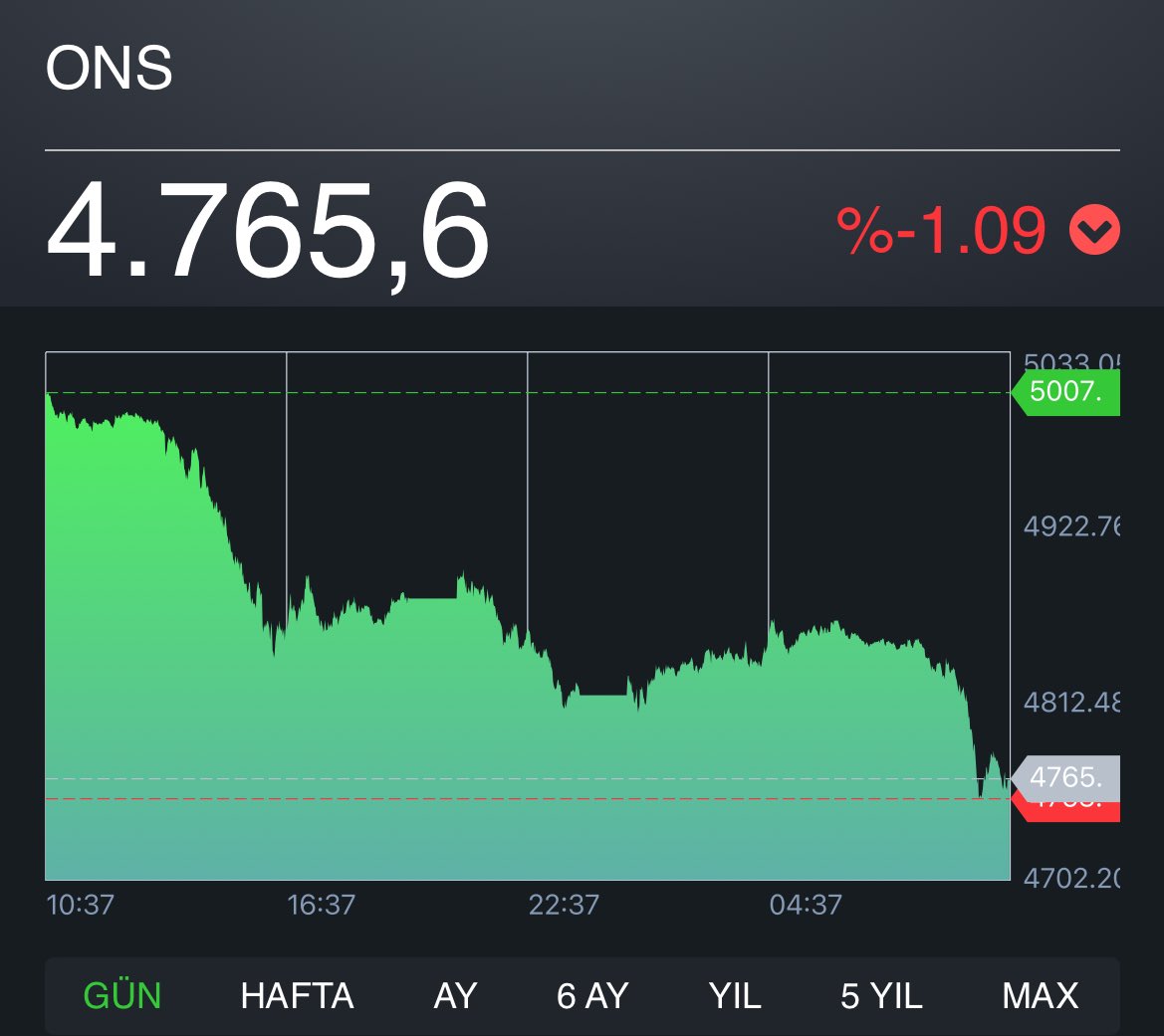 Mösyö Yatırımcı tweet media