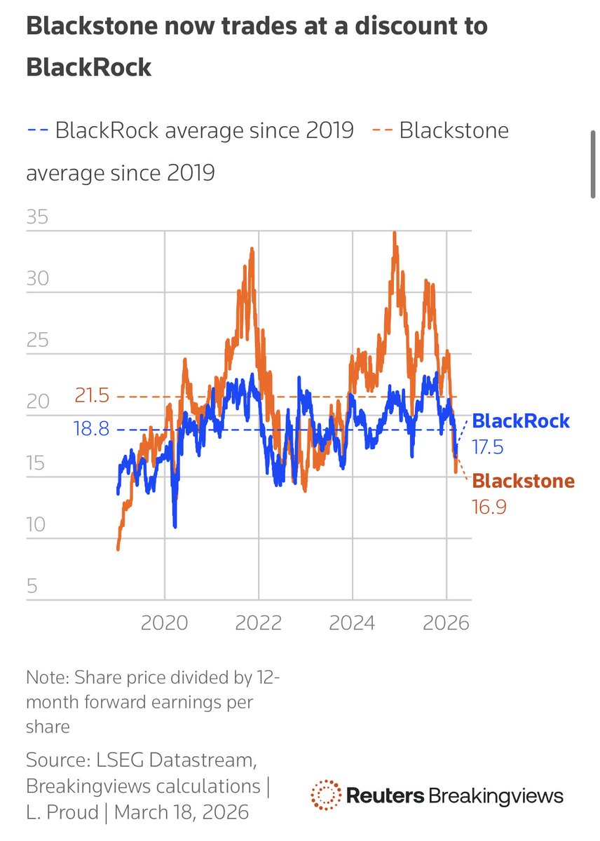 Fat Tail Alpha tweet media