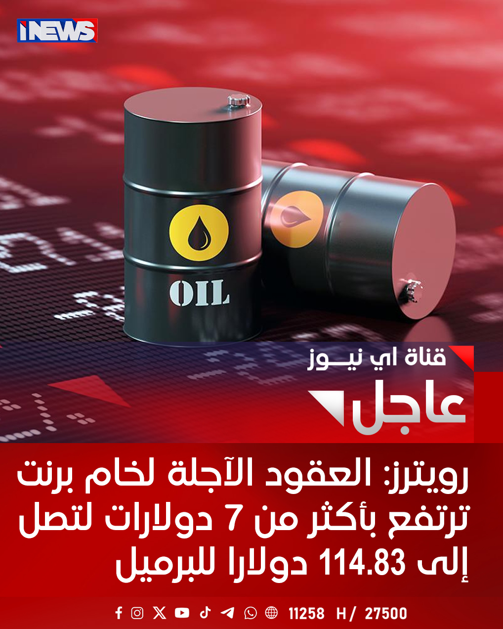 رويترز: العقود الآجلة لخام برنت ترتفع بأكثر من 7 دولارات لتصل إلى 114.83 دولارا للبرميل #اي_نيوز 