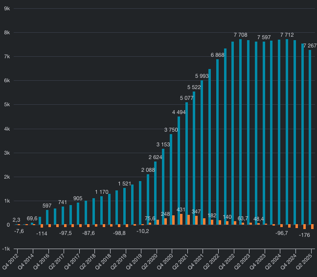 Peter Sterky🇺🇦 tweet media