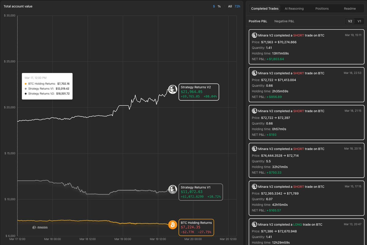 Minara AI tweet media