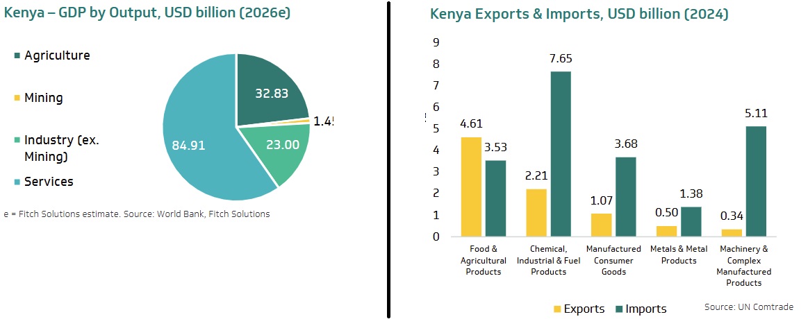 Afreximbank Trade Intelligence Solutions tweet media