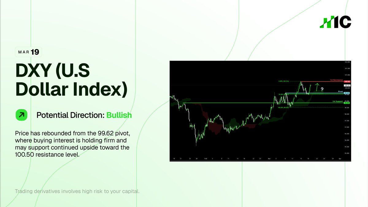 IC (Formerly IC Markets) tweet media