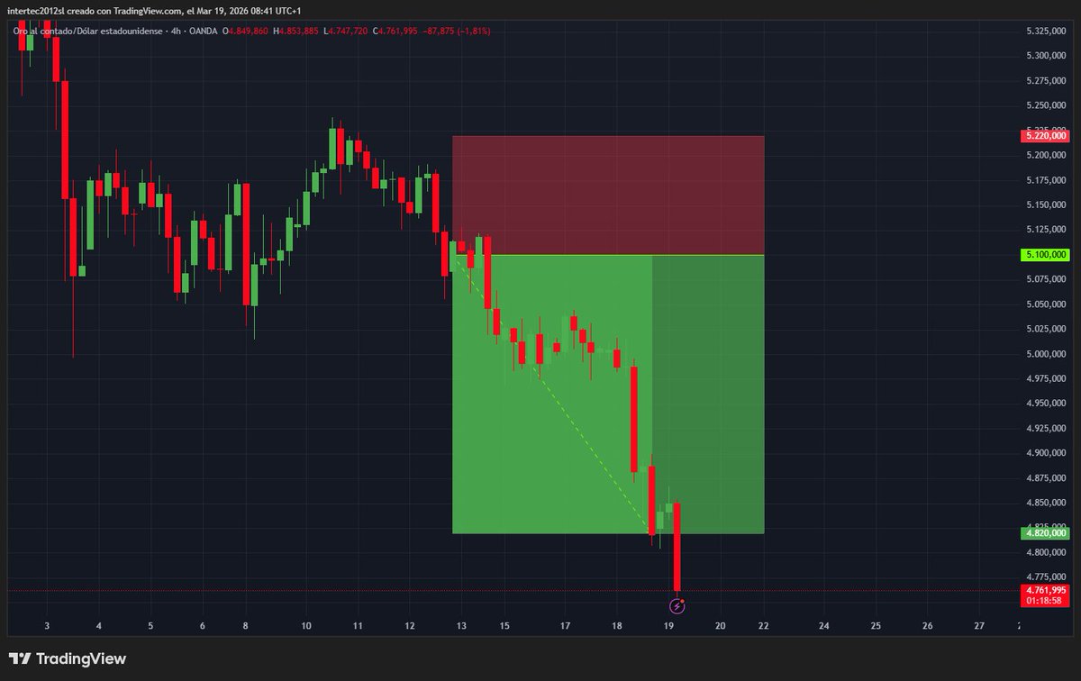 Inversor-Toroespañol 84 tweet media